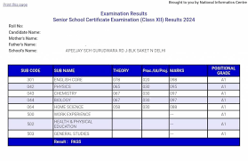 CBSE Class 10 Result 2025 Date