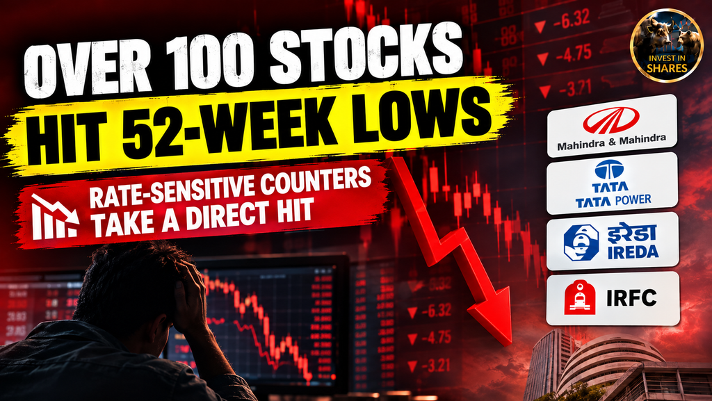 105 Stocks Hit 52 Week Lows: Why Rate Sensitive Stocks Are Under Pressure?